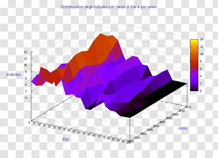 Ollolai Diagram Pie Chart - Etangelo Transparent PNG