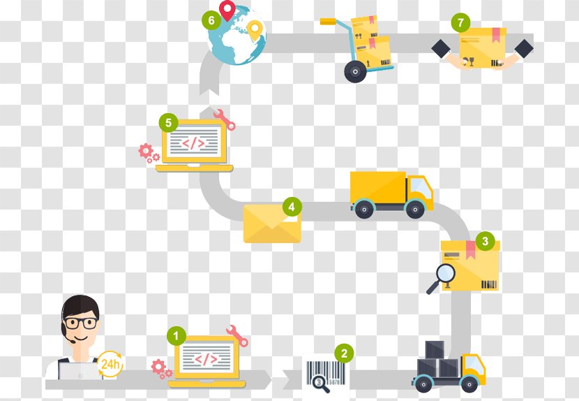 Logistics E-commerce Sürat Kargo United Parcel Service Marketing - Emoticon Transparent PNG