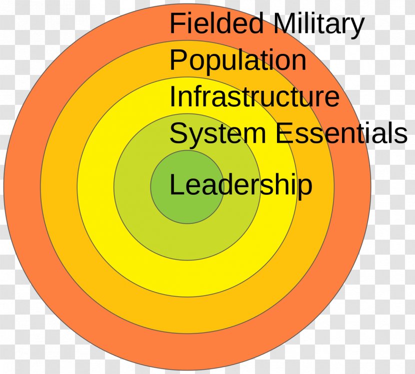On War Warden's Five Rings United States Military Theory Transparent PNG