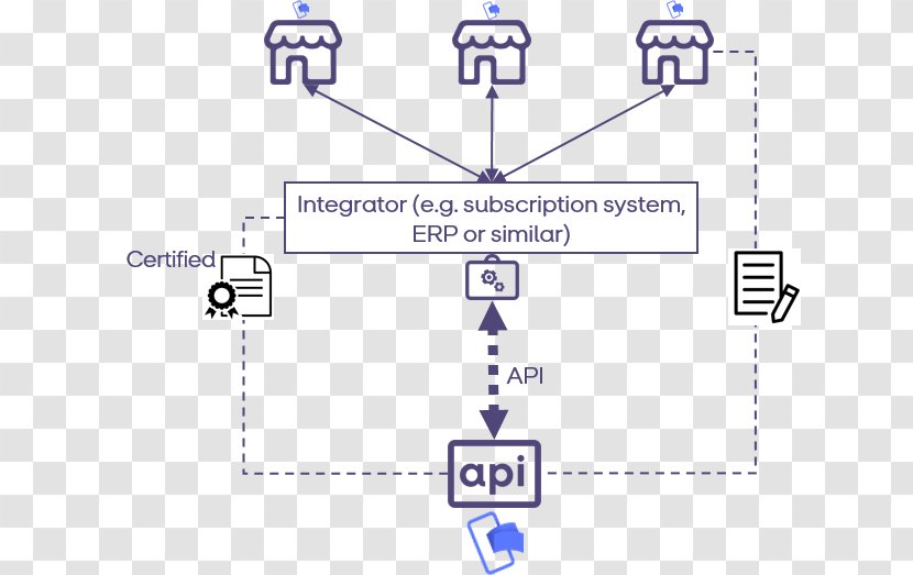 Line Technology Angle - Parallel Transparent PNG