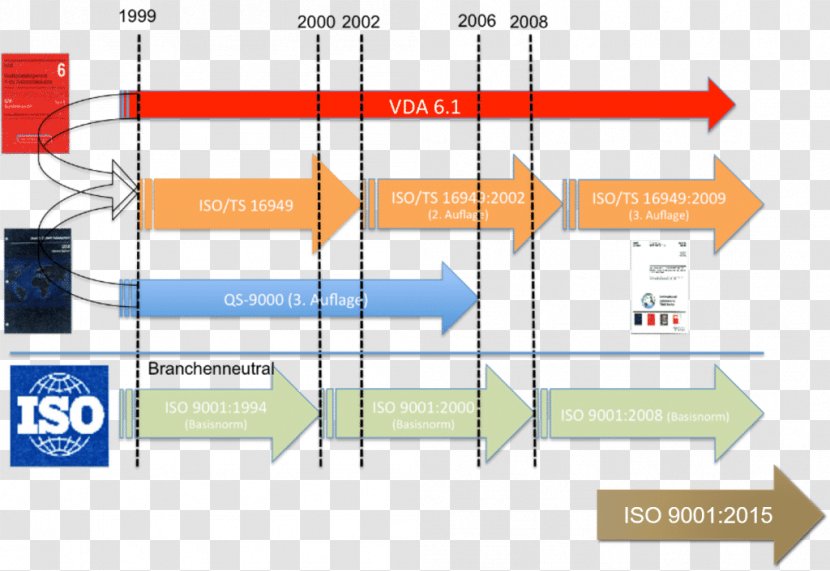 Engineering Point - Isoiec 27001 - Design Transparent PNG