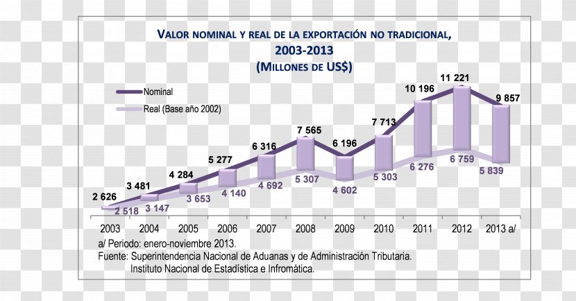 Export Price Producto Tradicional Par Value - Heart - Highlight Transparent PNG