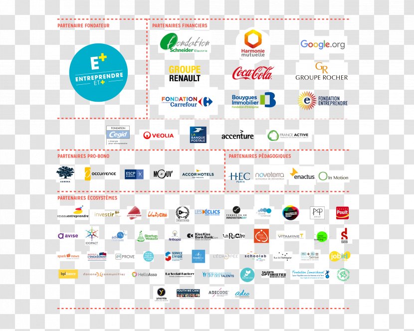 Organization Web Page Intrapreneurship Entrepreneur Society - Brand - Aires Transparent PNG