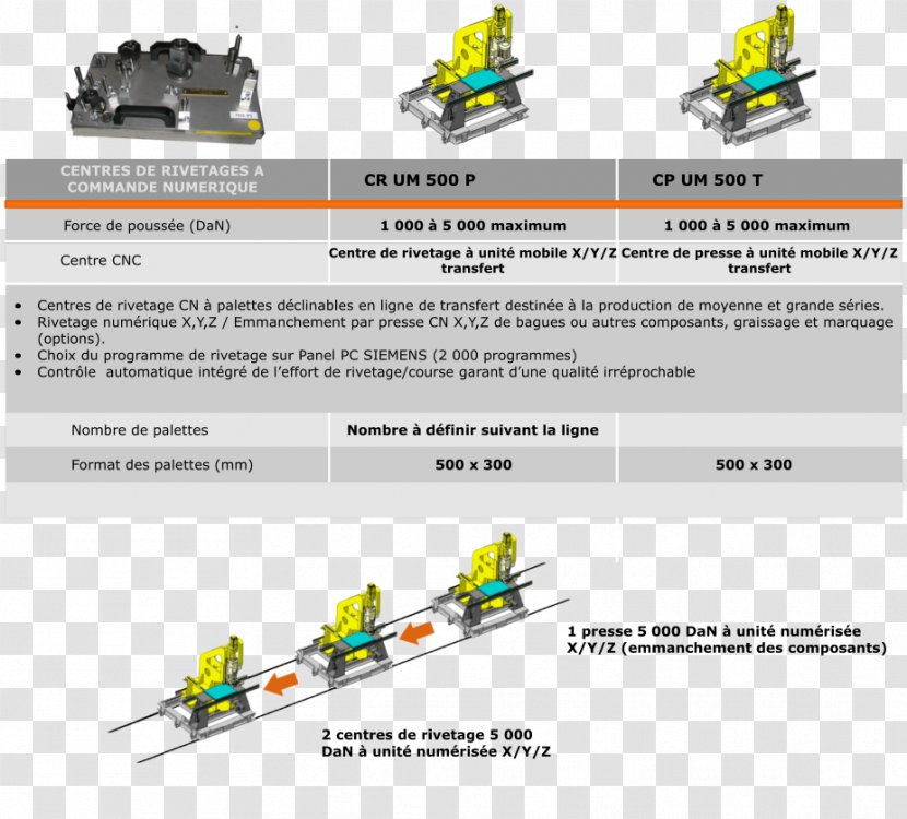 Rivet Blindnietzange Assembly Machine Spéciale - Digitization - Radial Force Variation Transparent PNG