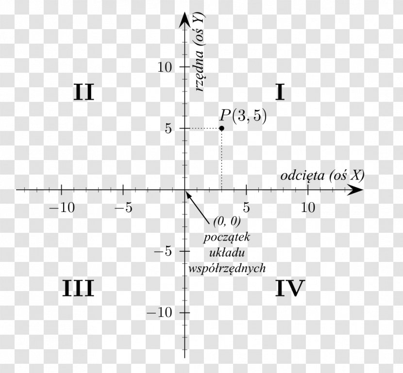 Cartesian Coordinate System Two-dimensional Space Mathematics Quadrant - Document Transparent PNG