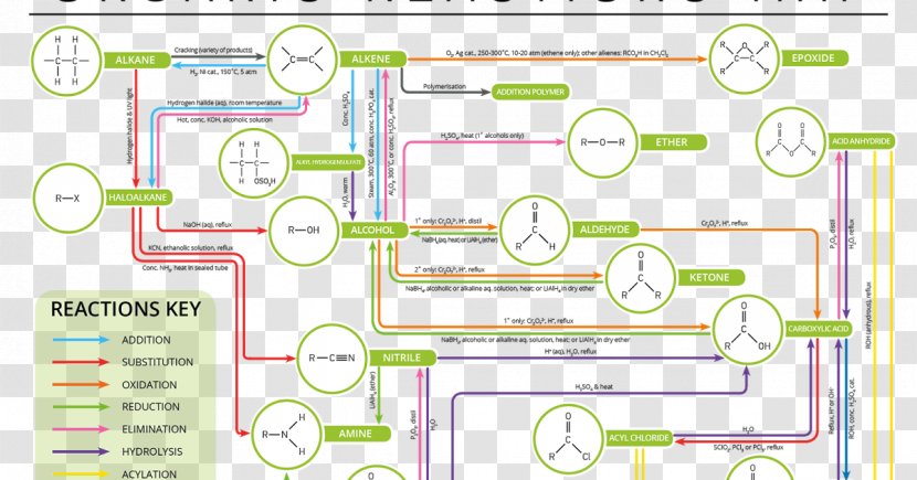 Organic Chemistry Chemical Reaction Compound - Flower - Aliphatic Transparent PNG