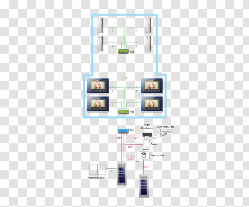 System Intercom Closed-circuit Television Door Phone Electrical Wires & Cable - Technology - Closedcircuit Transparent PNG