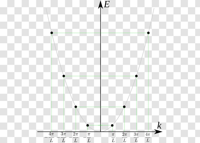 Triangle Circle Point Area - Particles Transparent PNG