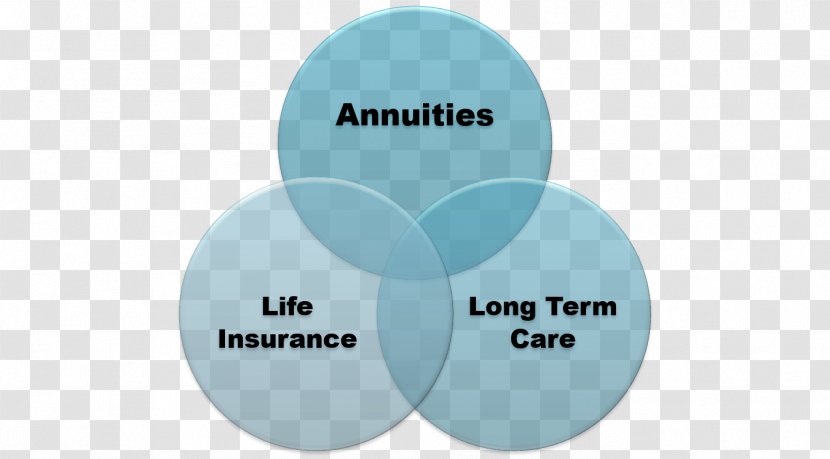 Insurance Pension Capital Management Services Inc Brand - Organization - Petree Transparent PNG