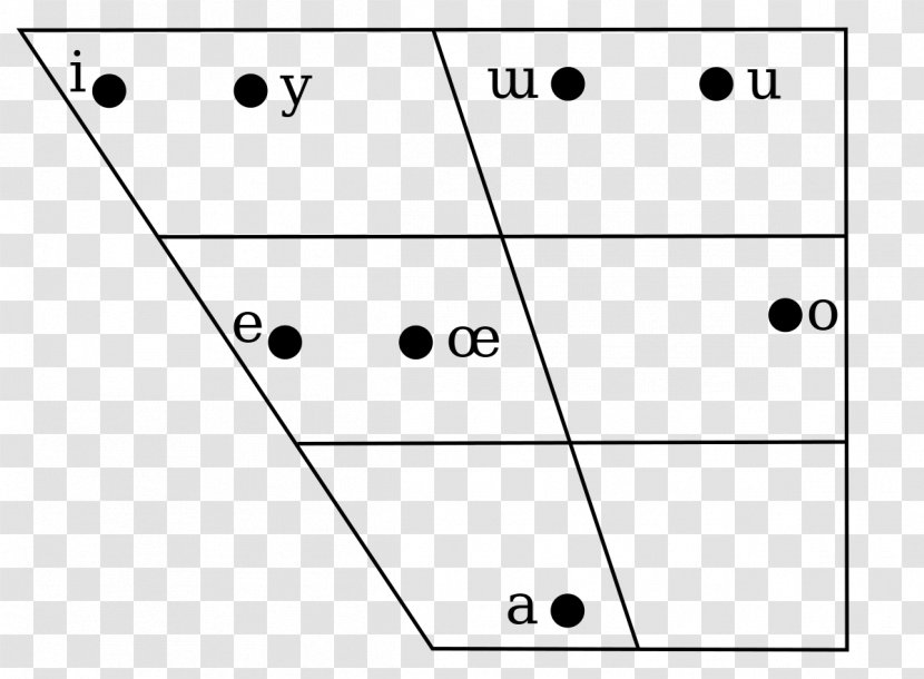 Paper Line Point Angle Vowel Diagram - Rectangle Transparent PNG
