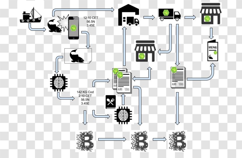 Electronic Component Engineering - Communication - SAVE PLANET Transparent PNG