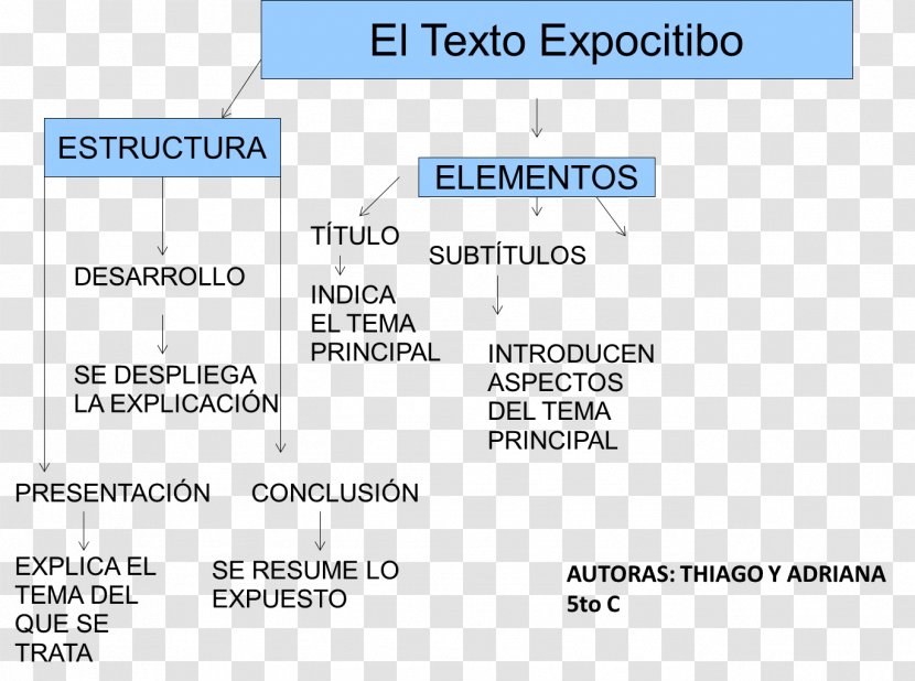 Document Text Exposition Concept Map - Material - Cuadro De Texto Transparent PNG