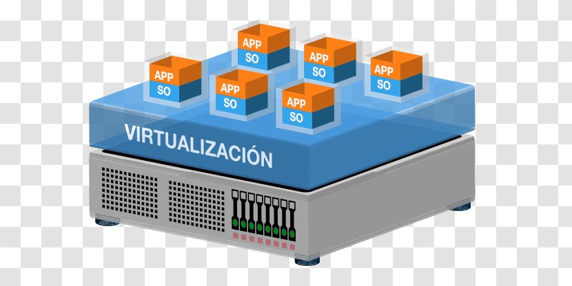 Virtualization Virtual Machine Private Server Computer Servers Clip Art - Software Transparent PNG
