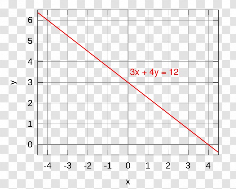 Triangle Area Circle Rectangle - Symmetry - Superposition Transparent PNG