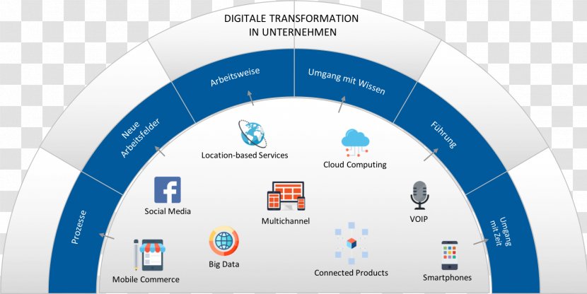 Digital Transformation Data Innovation Afacere Business - Advertising - Diagram Transparent PNG