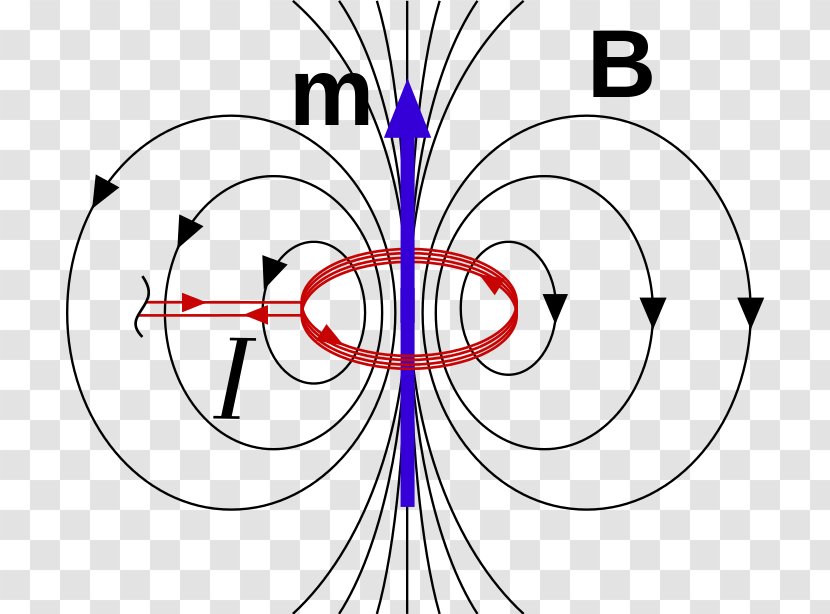 Magnetic Dipole Field Magnetism Craft Magnets - Frame Transparent PNG