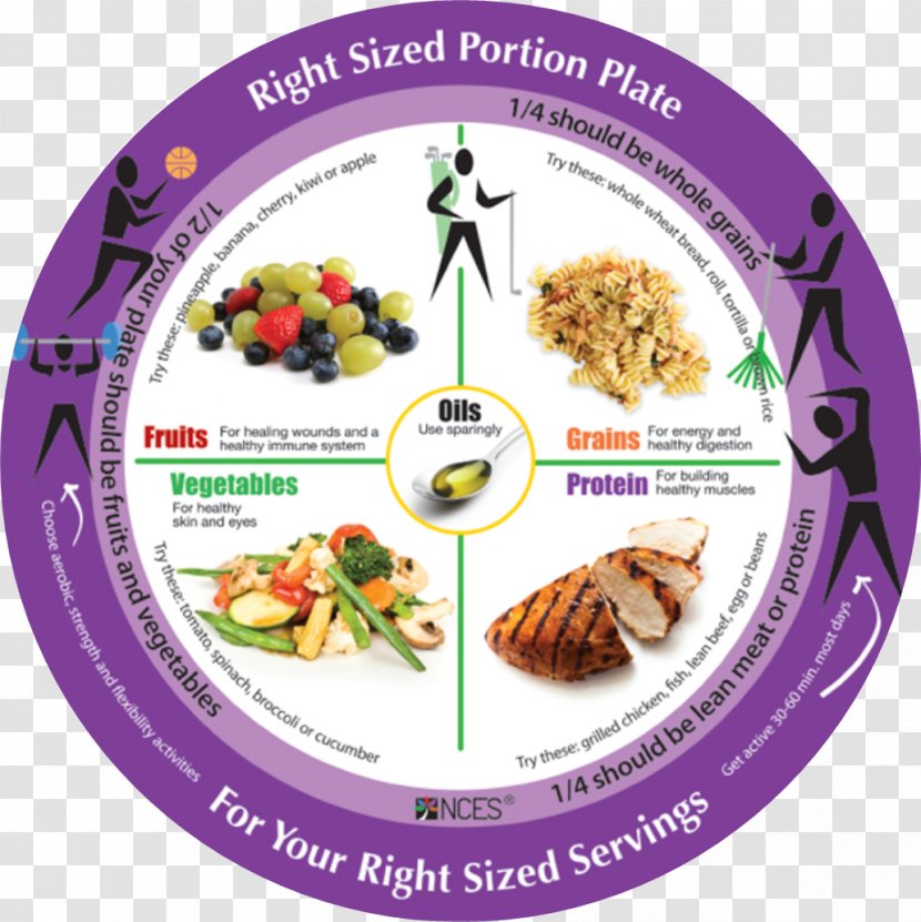 Serving Size MyPlate Food Eating - Cuisine - Teaching Healthy Plate Transparent PNG