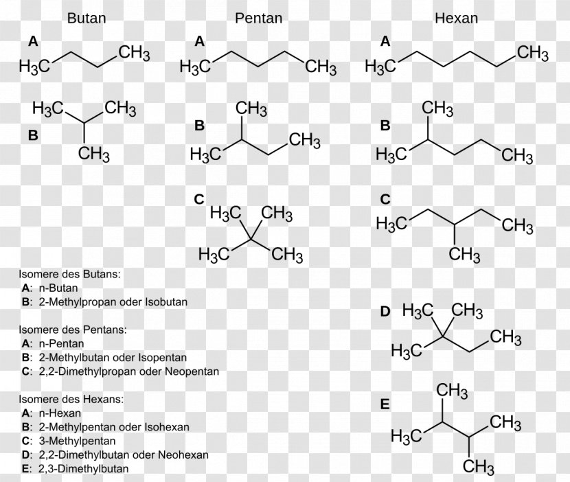 Hexane Structural Isomer Pentane Butane - Cartoon - Silhouette Transparent PNG