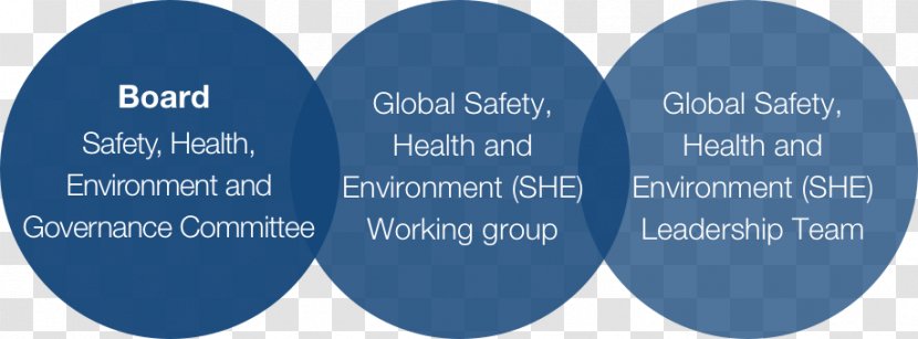 Occupational Safety And Health Senior Management IPCS Guide - Data Sheet - Environment Transparent PNG