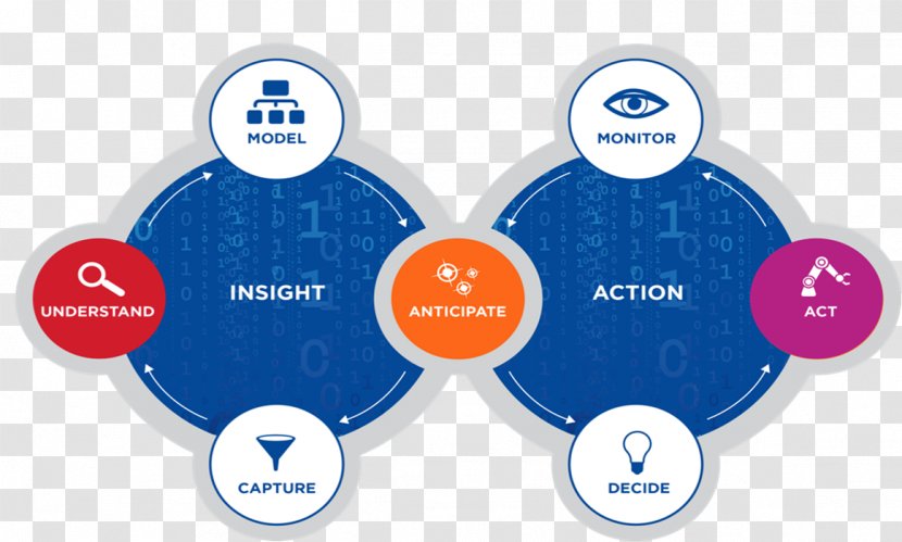 Big Data TIBCO Software Analysis Business Intelligence - IBC Transparent PNG