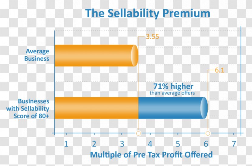 Business Total Benefits Of Ownership Brand Sales - Diagram Transparent PNG