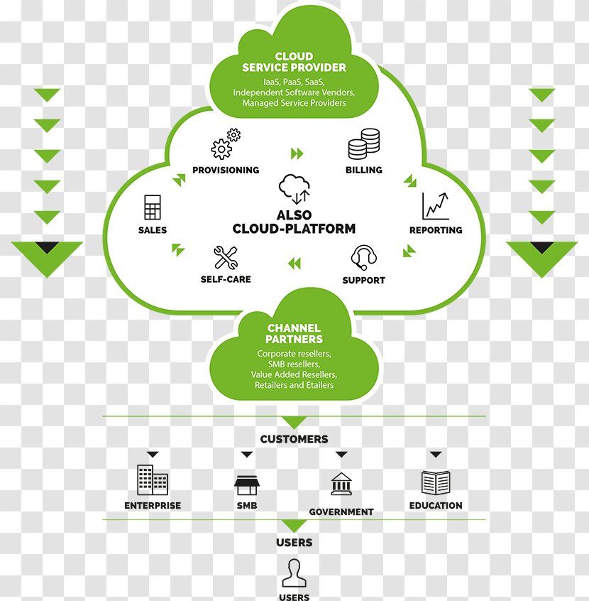 ALSO Deutschland Holding Cloud Computing Online Marketplace Software As A Service - Logo Transparent PNG