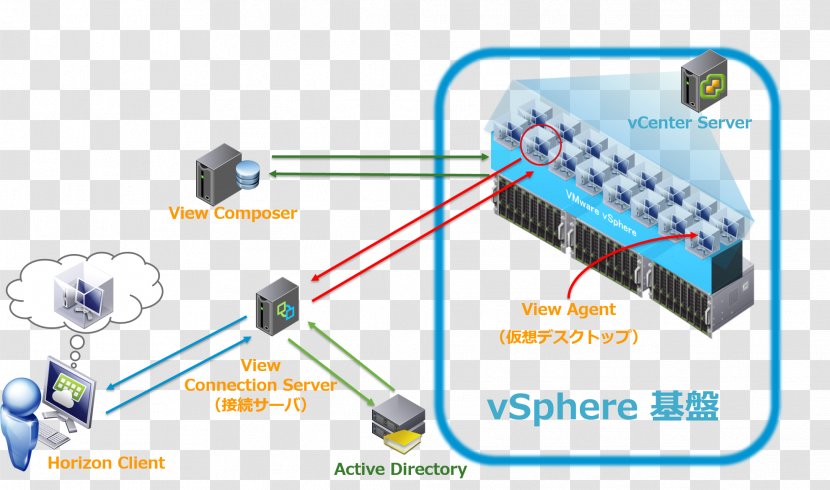 VMware Horizon View Virtual Desktop Virtualization - Computer Servers Transparent PNG