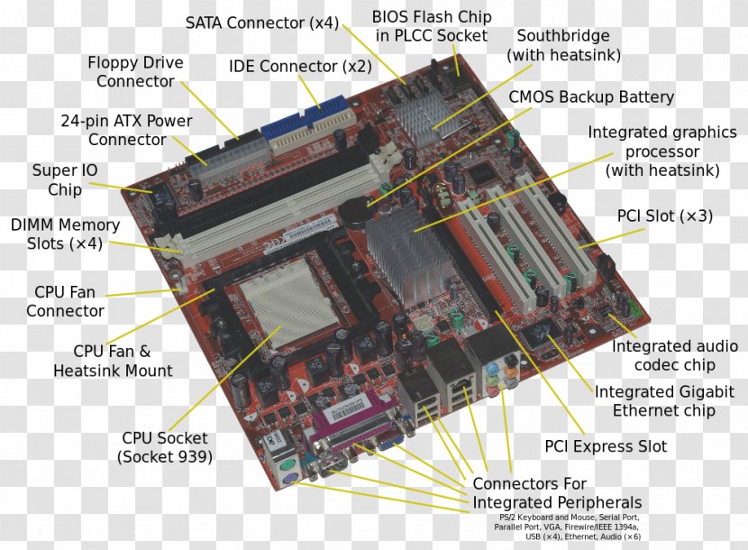 Motherboard Hard Drives Disk Storage Central Processing Unit Serial ATA - Computer Hardware Transparent PNG