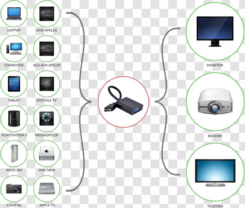 Laptop Chromecast Blu-ray Disc VGA Connector HDMI - Multimedia Transparent PNG