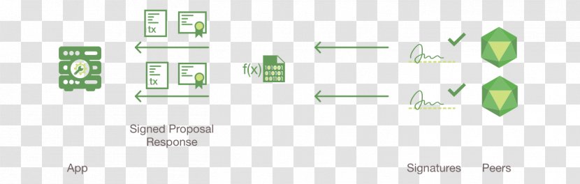 Hyperledger Blockchain Project Business - Flowing Fabric Transparent PNG