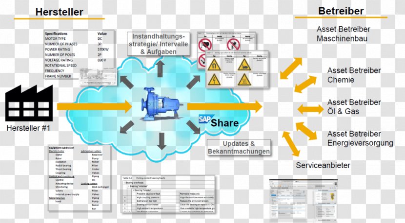 SAP SE Trebing & Himstedt Prozeßautomation GmbH Co. KG Cloud Computing Intelligent Network Asset - Communication - Ain't Me Transparent PNG