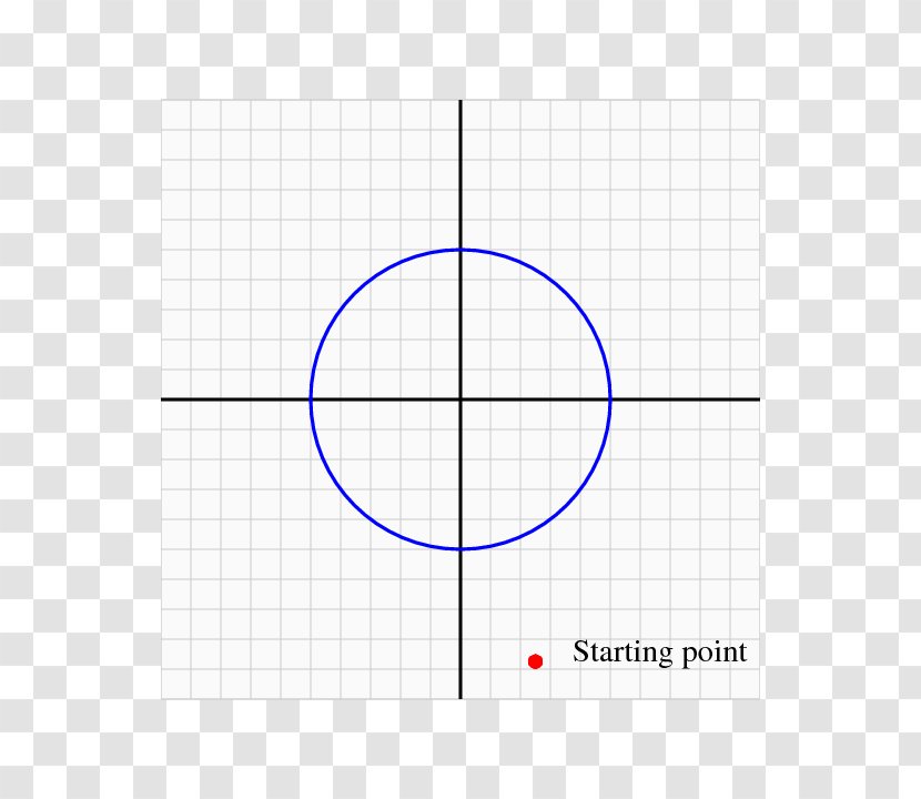 Circle Angle Point Diagram Transparent PNG