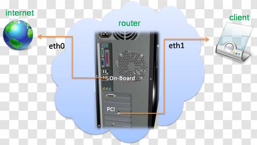 Electronics - Hardware - Design Transparent PNG