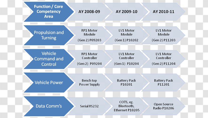 Technology Roadmap Template Excel from img1.pnghut.com