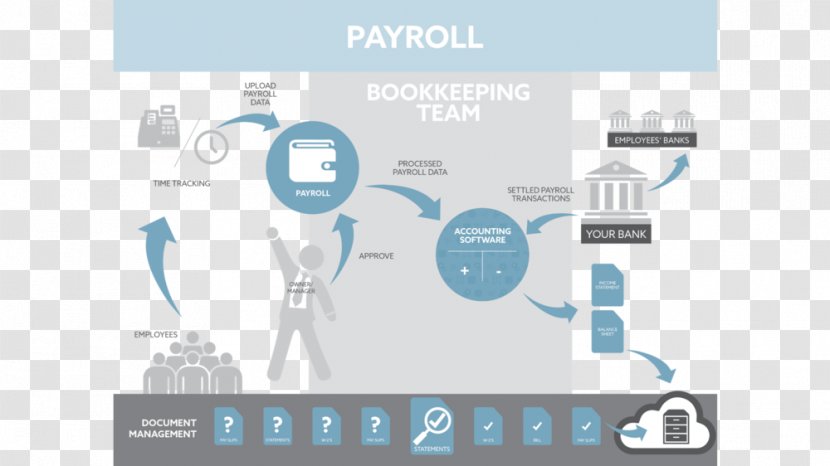 Bookkeeping Payroll Accounting Flowchart Service - Cash - Brand Transparent PNG
