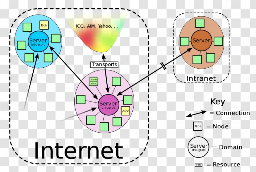 XMPP Instant Messaging Client World Wide Web Computer Network - Tree - Heart Transparent PNG