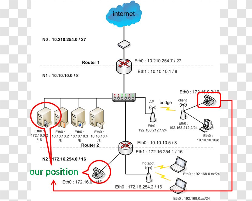 MikroTik Router Computer Network Diagram Topology - Mikrotik Transparent PNG