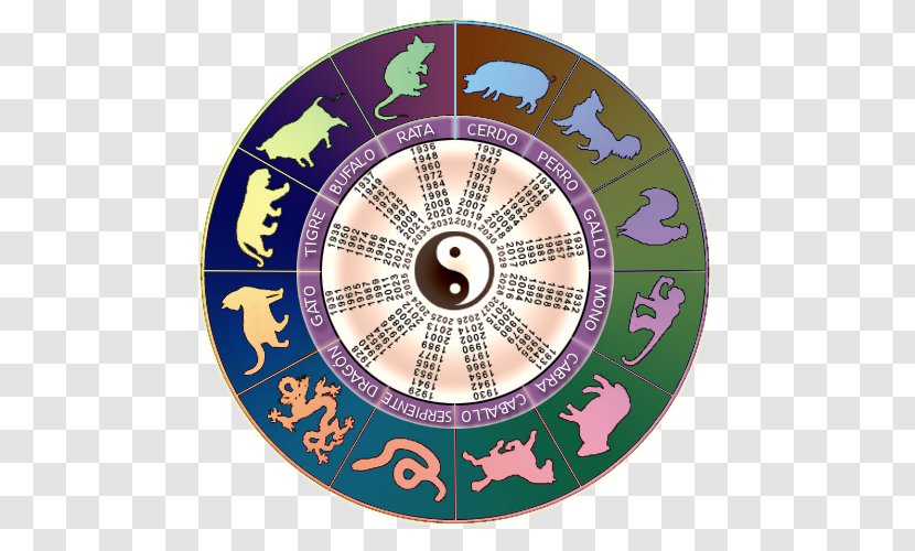 Symbol Horoscope Pattern Transparent PNG