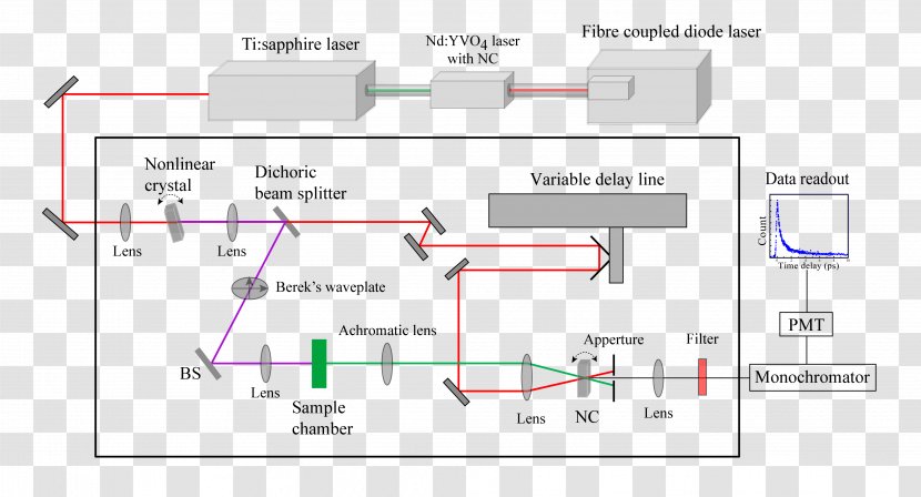 Photon Upconversion Material Diagram Schematic Fluorescence - Plot Transparent PNG