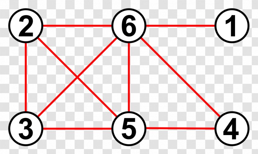 Discrete Mathematics Computer Science Graph Ordered Pair - Multiagent System Transparent PNG