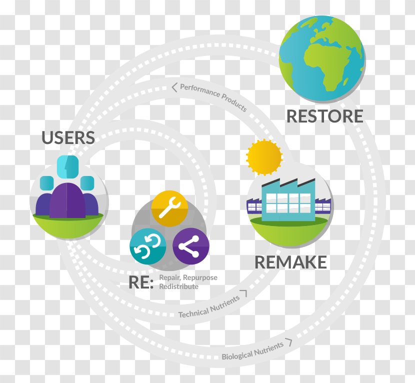 Circular Economy Logo Sustainability - Systems Design Transparent PNG