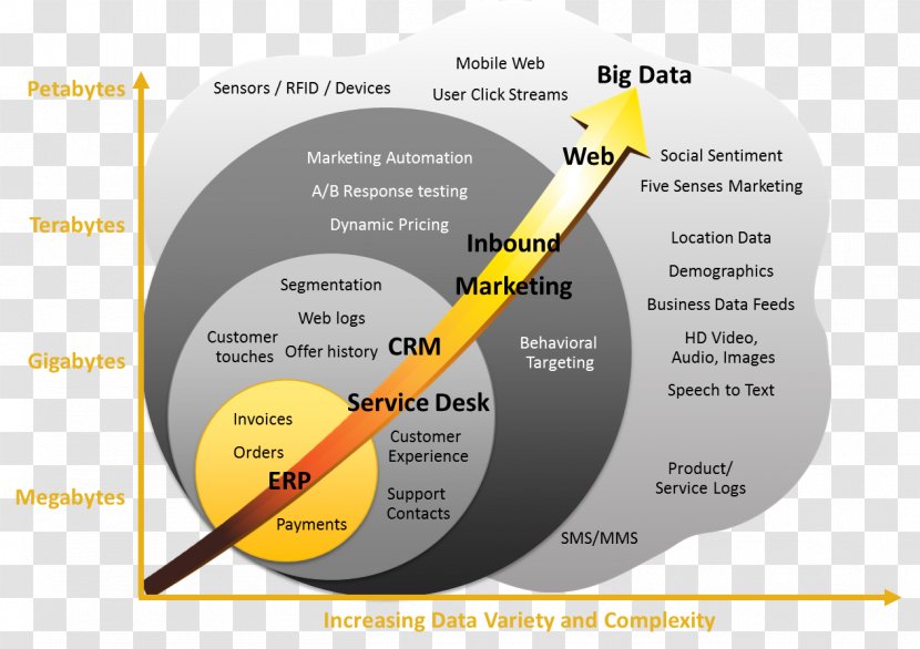 Big Data Warehouse Customer Relationship Management Master - Enterprise Resource Planning - Structure Transparent PNG