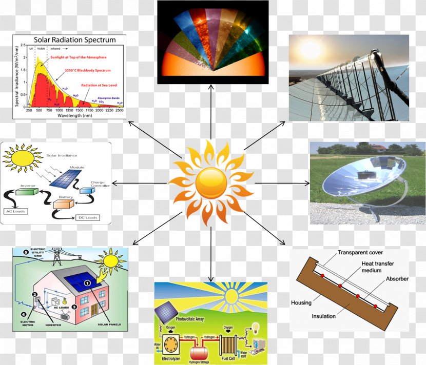 Technology Line Thermal Science - Solar Irradiation Transparent PNG