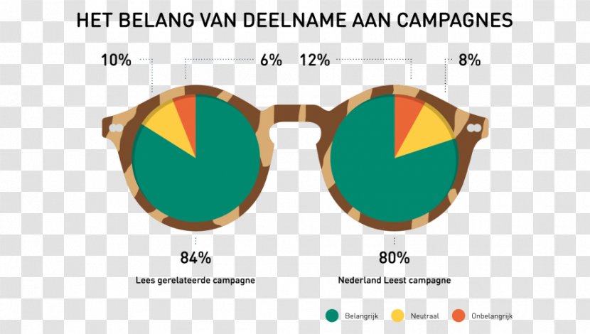 Infographic Glasses Graphic Design Industrial Schoonmaakazijn - Yellow - Three Good Examples For Cooperation Transparent PNG