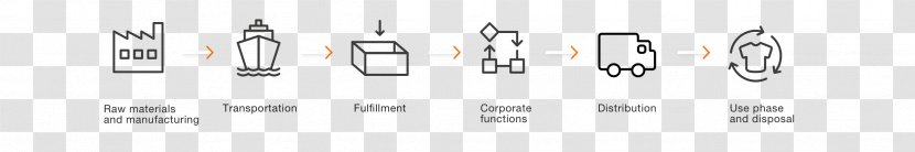 Product Design Logo Brand - Diagram - Supply Chain Transparent PNG