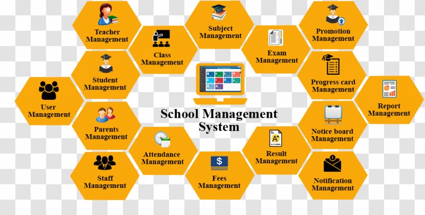 School Information Management System - Student Transparent PNG