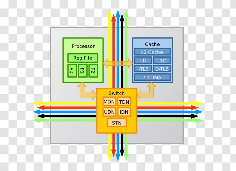 TILE64 Tilera Central Processing Unit Multi-core Processor Pipeline - Computer Transparent PNG