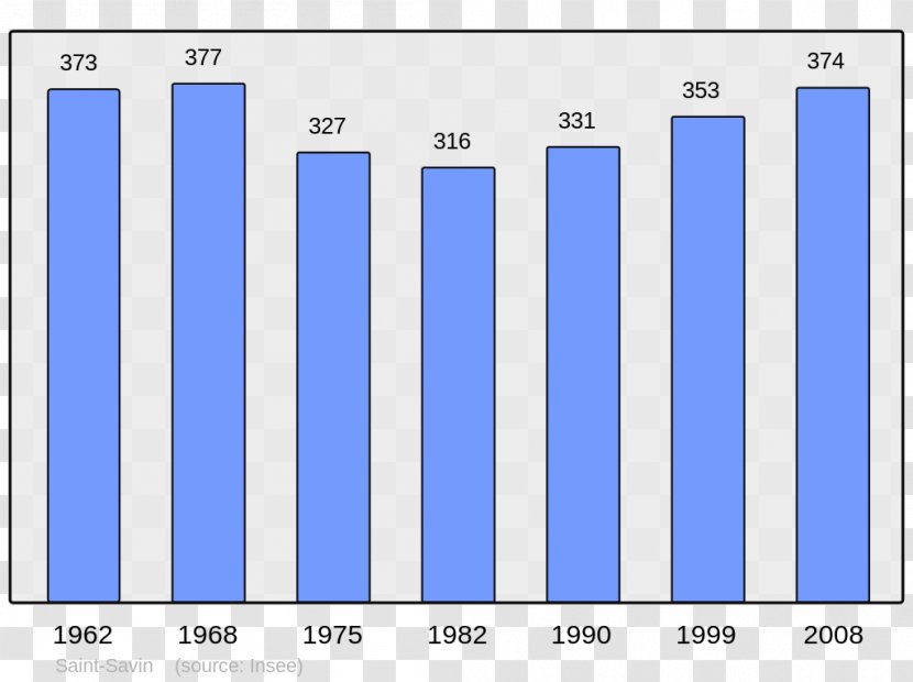 Wikipedia Alise-Sainte-Reine Donzy Bayonne Encyclopedia - France - Population Transparent PNG