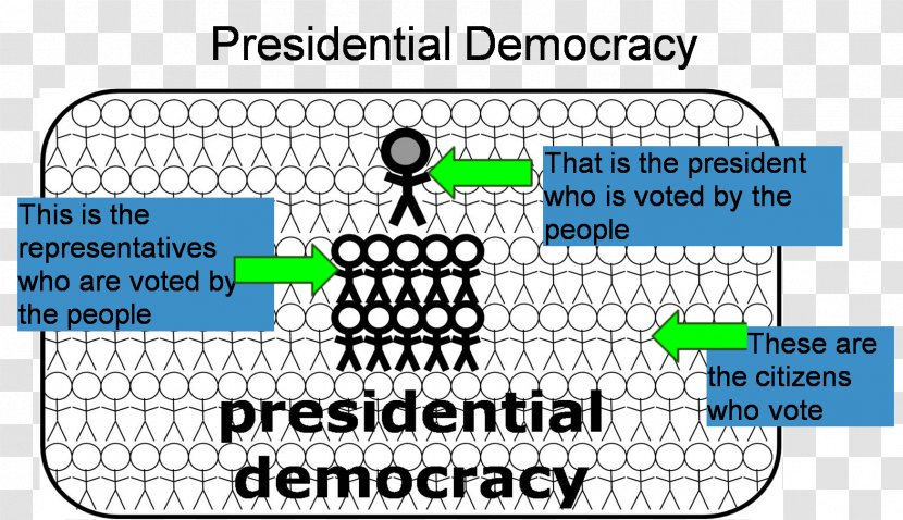 Representative Democracy Presidential System Parliamentary Government - Politics Transparent PNG