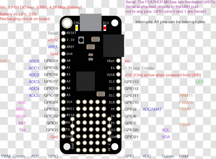 Feature Phone Pinout Arduino Electronics General-purpose Input/output - Physical Computing - Smartphone Transparent PNG